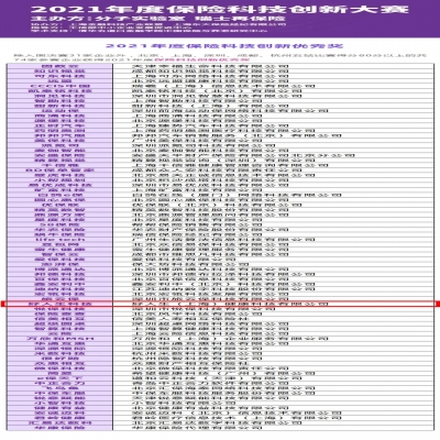 荣誉 | 好人生科技荣获【2021年度保险科技创新优秀奖】