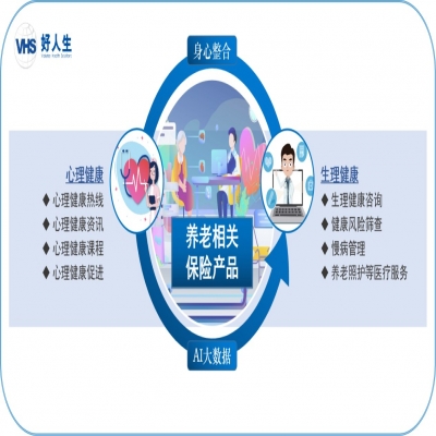用健康赋能养老第三支柱，好人生科技签约多家保险企业！